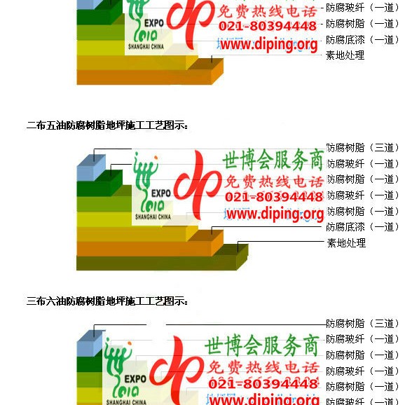 沭阳FRP玻璃钢防腐地坪产品图3
