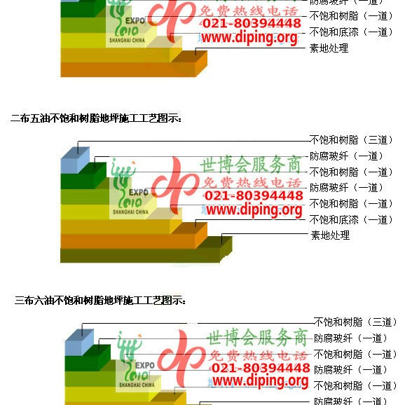 沭阳不饱和树脂地坪，不饱和树脂防腐地坪,防腐蚀地坪施工厂家产品图2